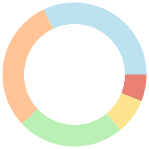 30-day meal plan for abs breakdown pie chart
