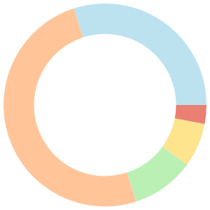 Vegan meal plan for mediterranean diet breakdown pie chart