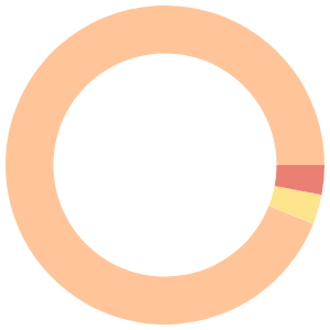 Vegetarian meal plan for colonoscopy prep breakdown pie chart