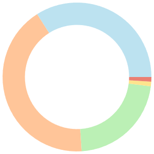 Energy-boosting meal plan for tennis players breakdown pie chart