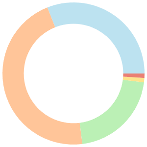 Energy-boosting meal plan for swimmers breakdown pie chart